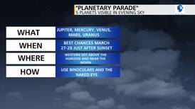 Planetary Parade: What are the Bright ‘Stars’ in the Sky?