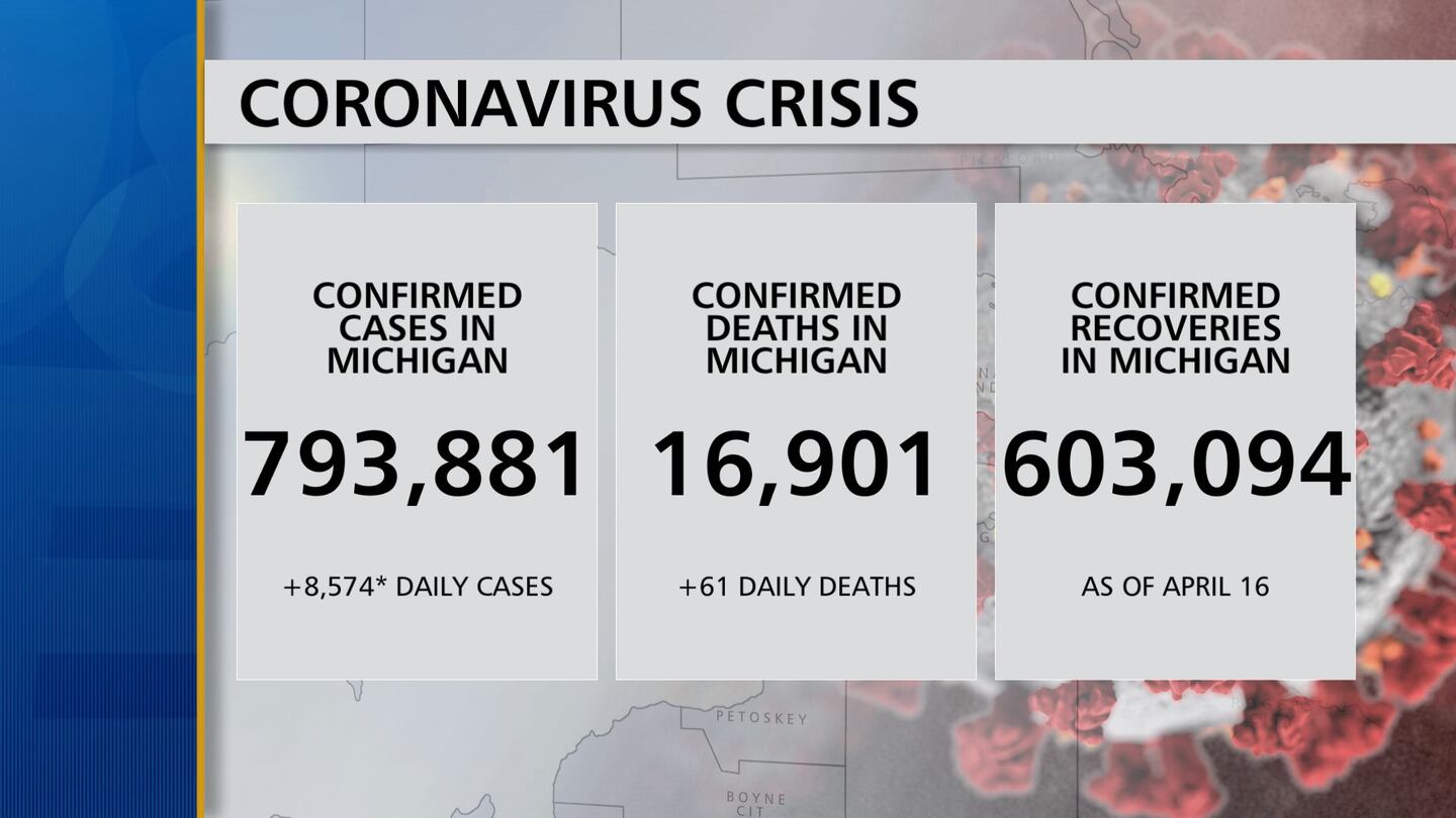 Coronavirus Numbers 4 19 21