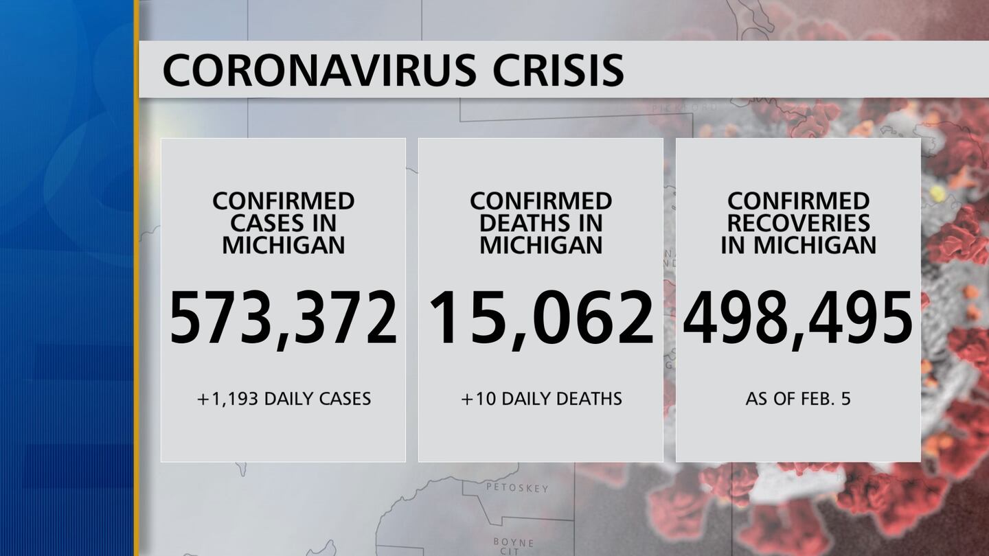 Coronavirus Numbers 2 12 21