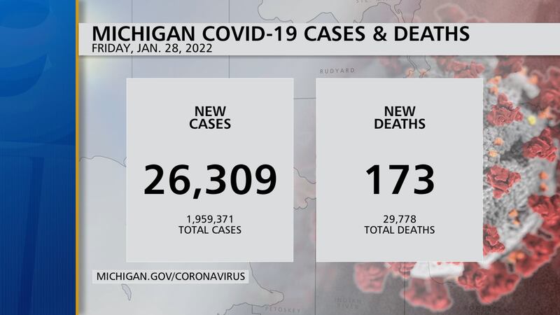 Promo Image: Michigan Health Officials Report 26,309 Coronavirus Cases, 173 Deaths