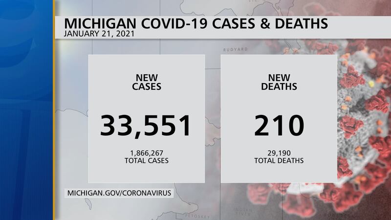 Promo Image: Michigan Health Officials Report 33,551 Coronavirus Cases, 210 Deaths