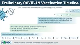 Michigan Releases Preliminary COVID-19 Vaccination Timeline