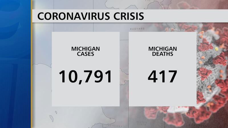 Promo Image: BREAKING: 10,791 Confirmed Coronavirus Cases in Michigan, 417 Deaths