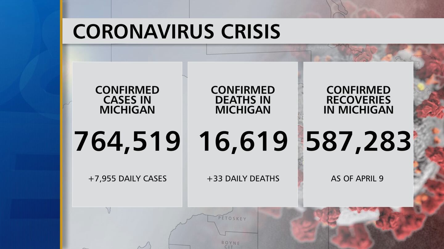 Coronavirus Numbers 4 14 21