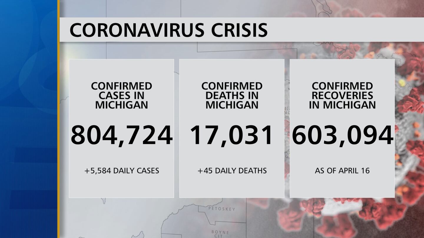 Coronavirus Numbers 4 21 21