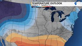 March Weather Outlook