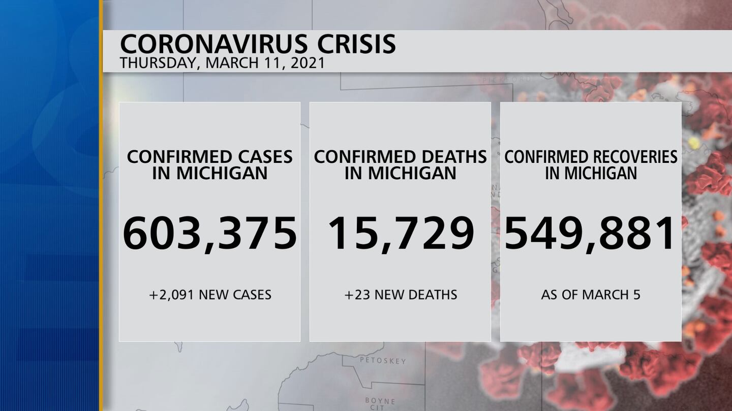 Coronavirus Numbers Three Boxes