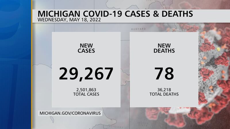 Promo Image: Health Officials Report 29,267 COVID-19 Cases, 78 Deaths in Past Week