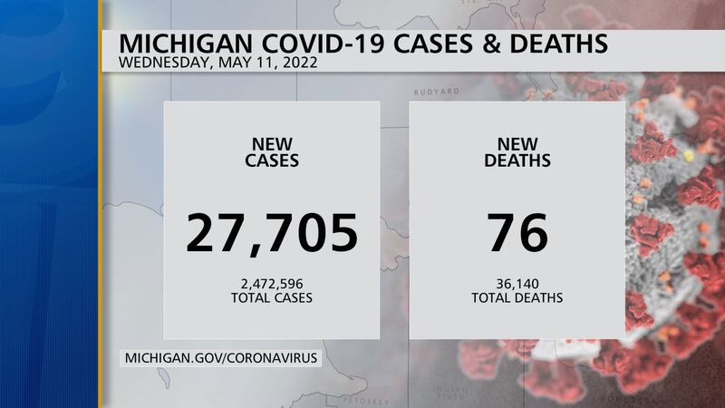 Promo Image: Health Officials Report 27,705 COVID-19 Cases, 76 Deaths In Past Week