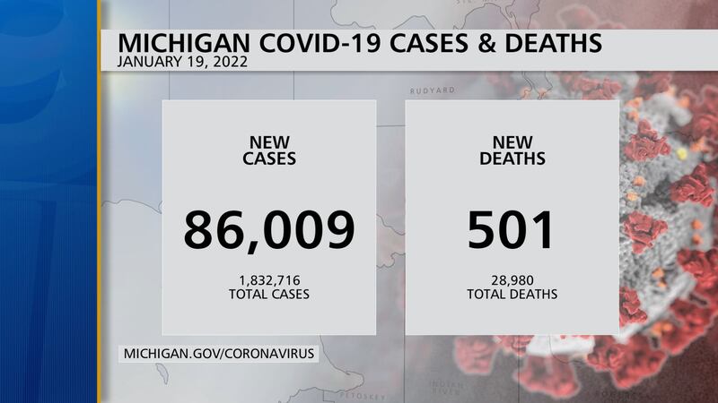 Promo Image: Michigan Health Officials Report 86,009 Coronavirus Cases, 501 Deaths