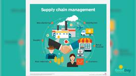 Women in Supply Chain Management and Impact of Inflation