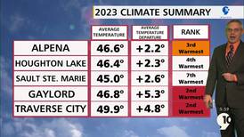 2023 weather recap: It was one of the warmest years on record