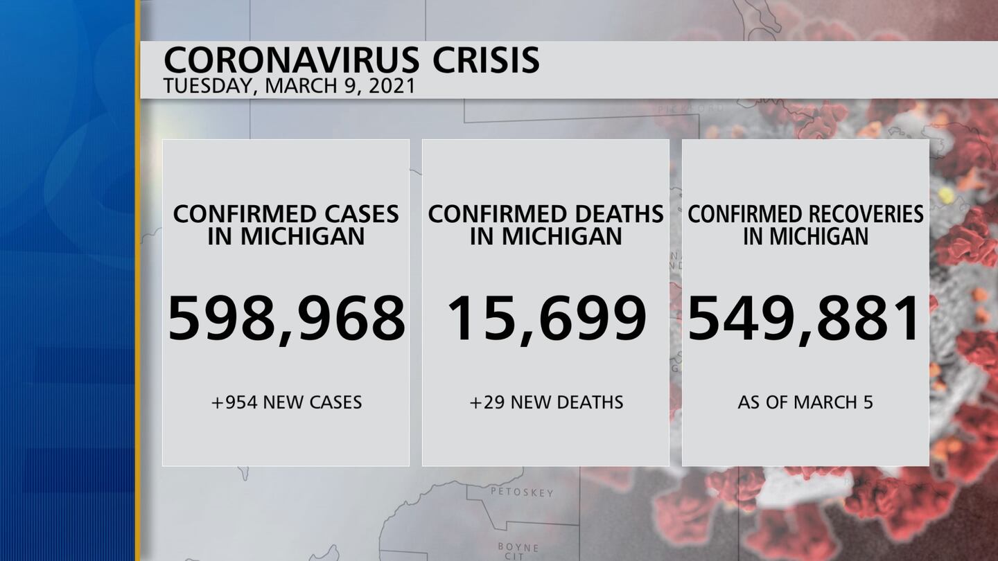 Coronavirus Numbers Three Boxes